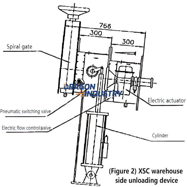 XS Bottom Warehouse Side Unloading Device