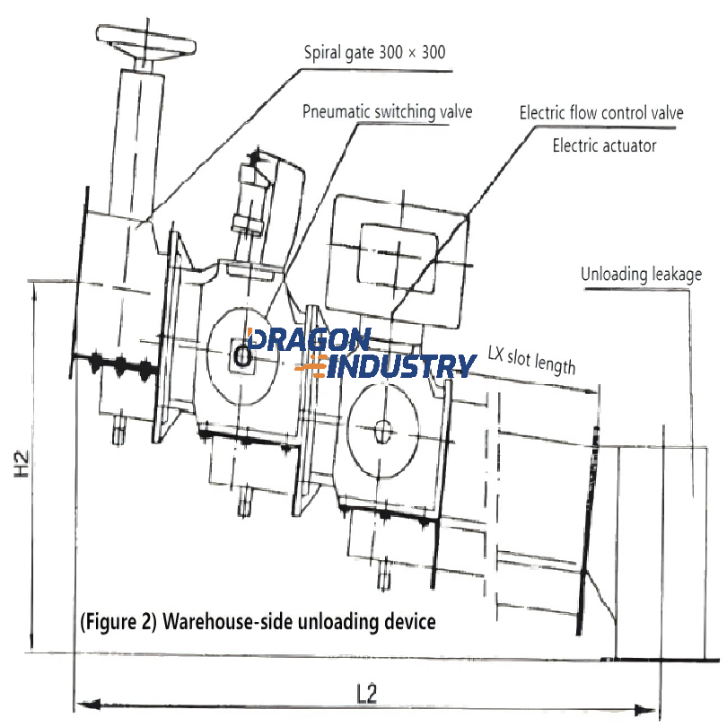 XS-N unloading device