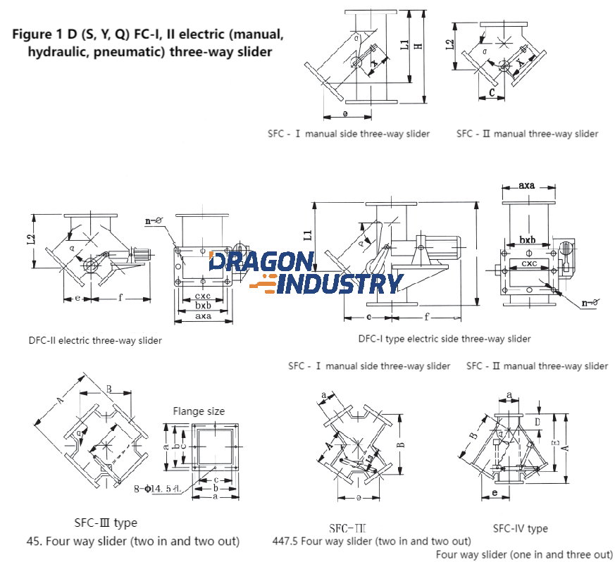 Electric, manual, electric liquid, pneumatic three, four-pass material separation valve