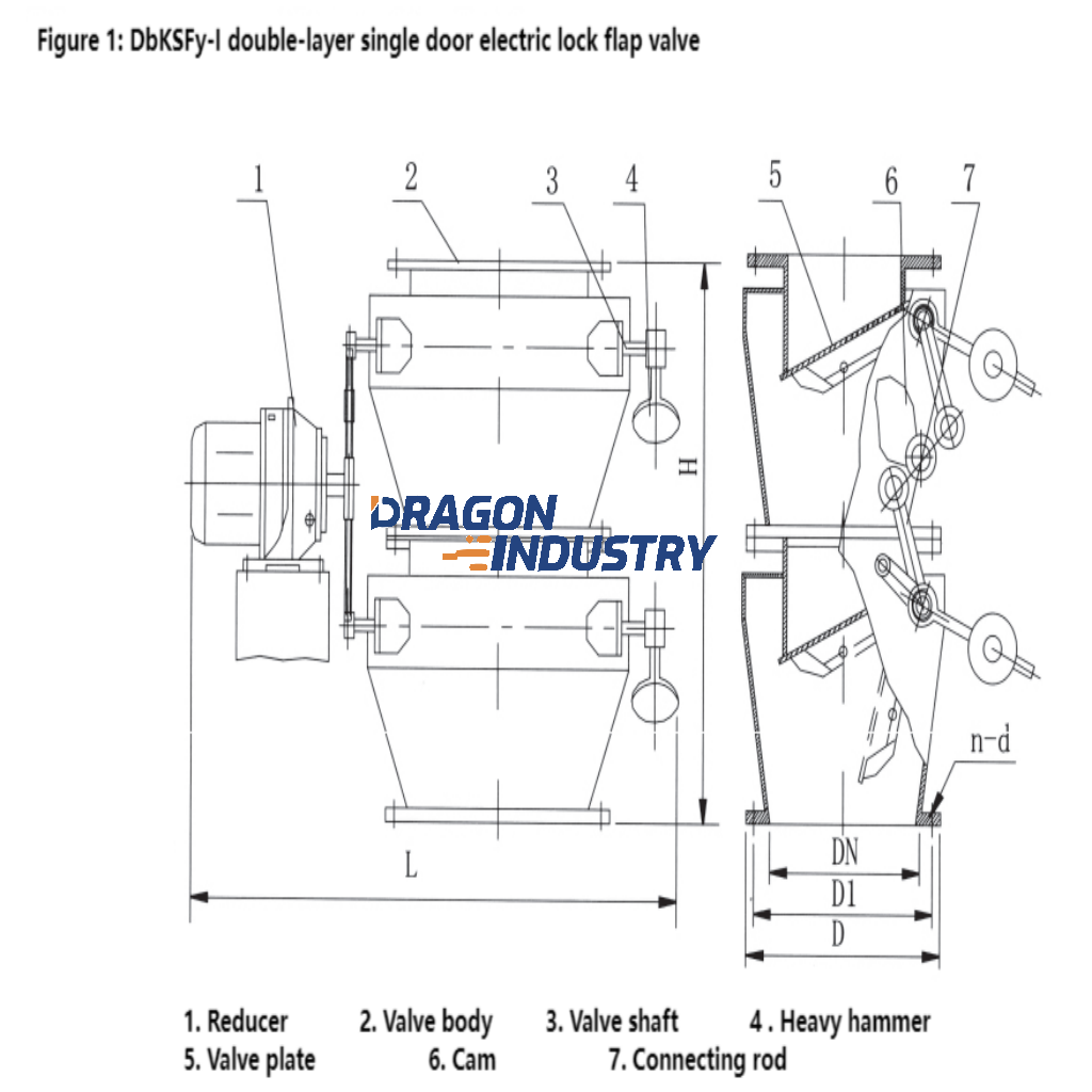 Double-layer electric lock air flap valve